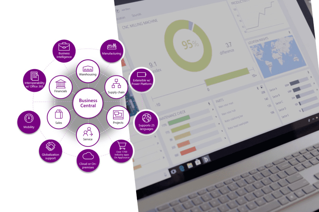 More collaboration productivity and impact