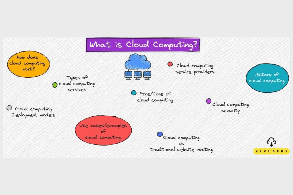 criativos e úteis guias cloud computing