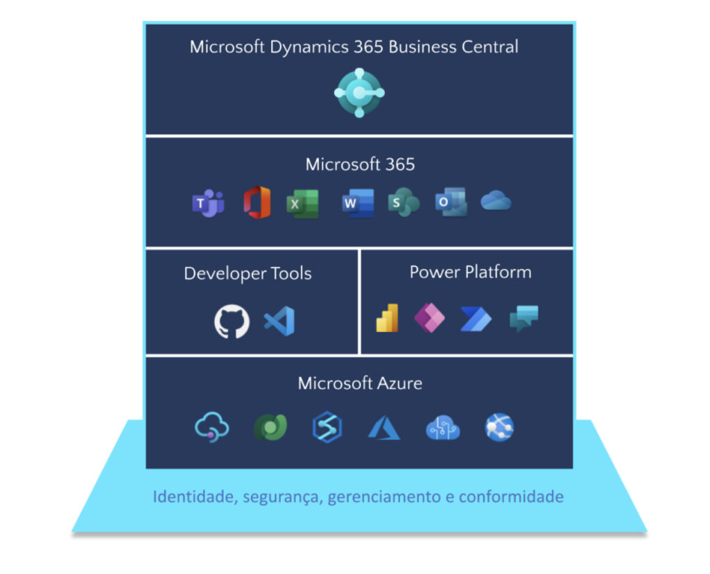 Apps do Microsoft Dynamics 465 Business Central